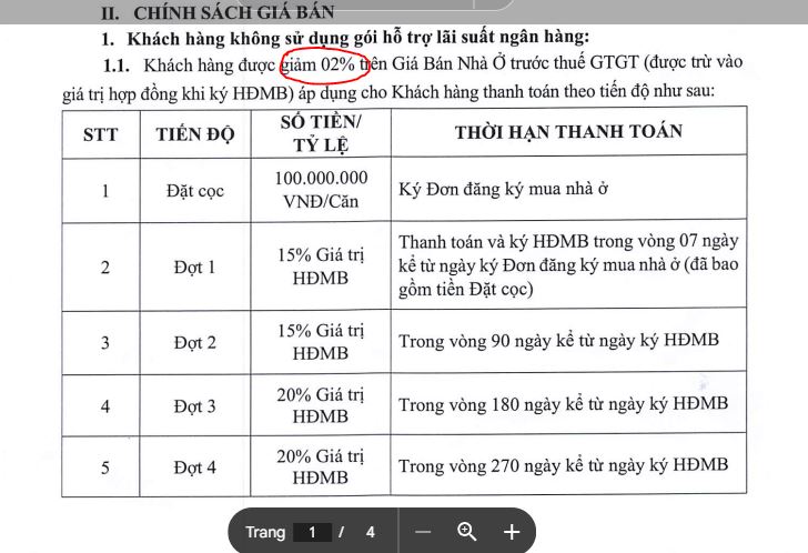 Khu Đô Thị Central Riverside Thanh Hoá 12 thanh toán tiến độ