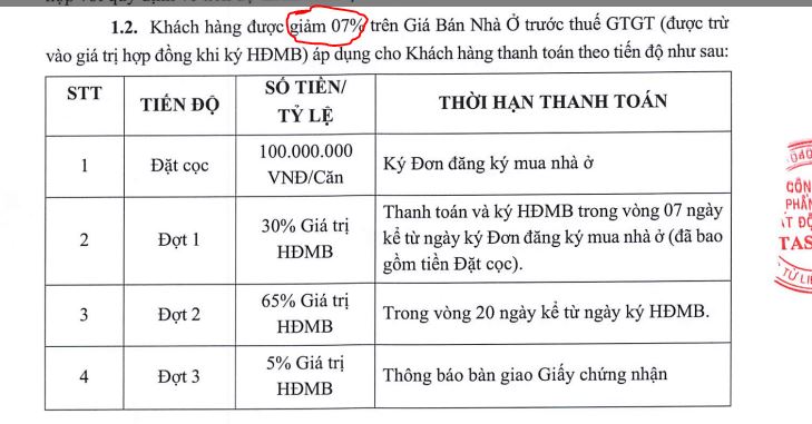 Khu Đô Thị Central Riverside Thanh Hoá 13 trả thẳng